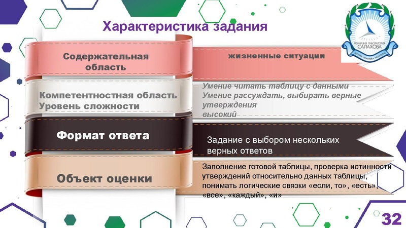 Файл:Гимназия Лаборатория Салахова ФГи комп.задания.pdf