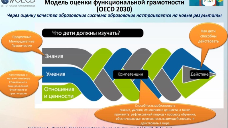 Файл:Гимназия Лаборатория Салахова ФГи комп.задания.pdf