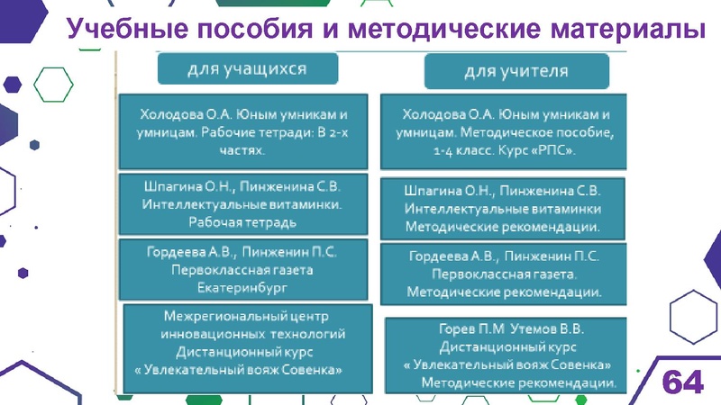 Файл:Гимназия Лаборатория Салахова ФГи комп.задания.pdf