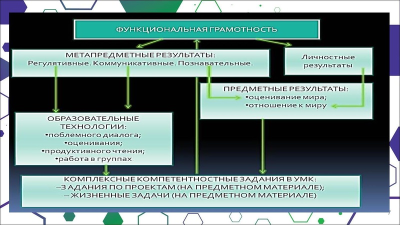 Файл:Гимназия Лаборатория Салахова ФГи комп.задания.pdf