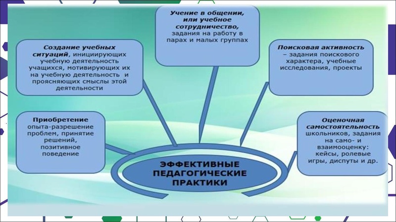 Файл:Гимназия Лаборатория Салахова ФГи комп.задания.pdf
