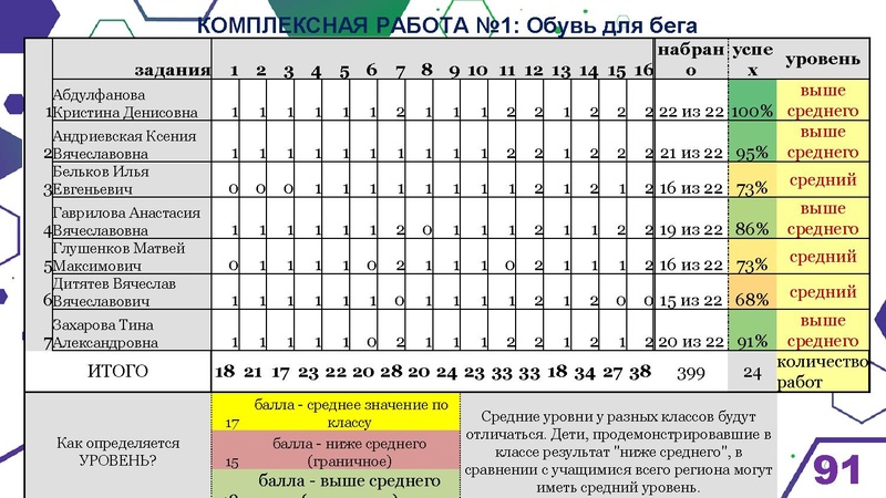 Файл:Гимназия Лаборатория Салахова ФГи комп.задания.pdf