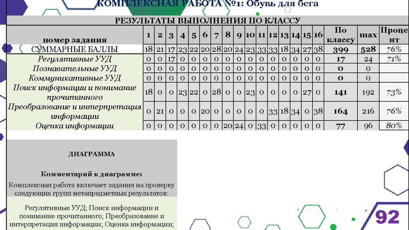 Файл:Гимназия Лаборатория Салахова ФГи комп.задания.pdf