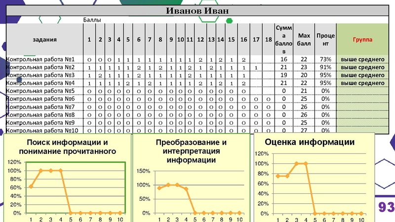 Файл:Гимназия Лаборатория Салахова ФГи комп.задания.pdf
