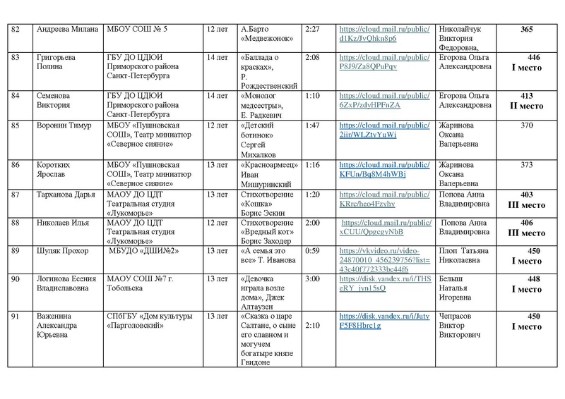 Файл:ИТОГИ направления ХУД.СЛОВО с дополнениями от 27.05.26.pdf