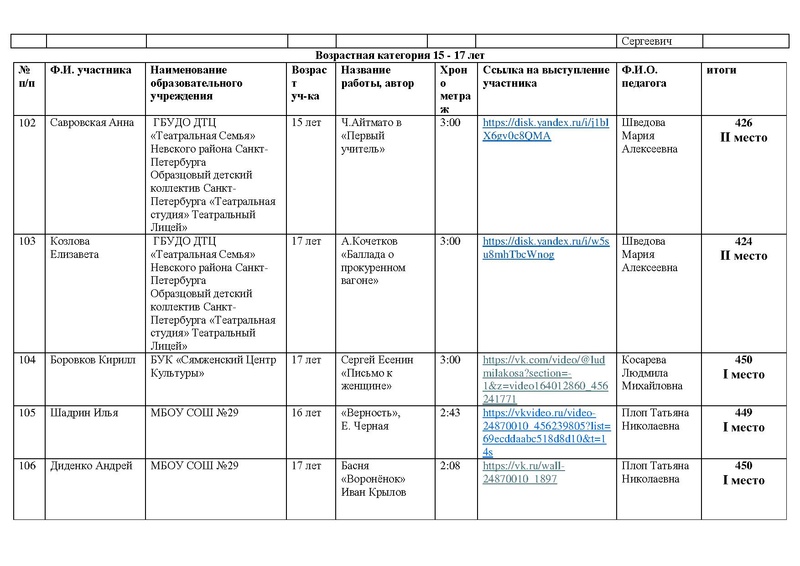 Файл:ИТОГИ направления ХУД.СЛОВО с дополнениями от 27.05.26.pdf