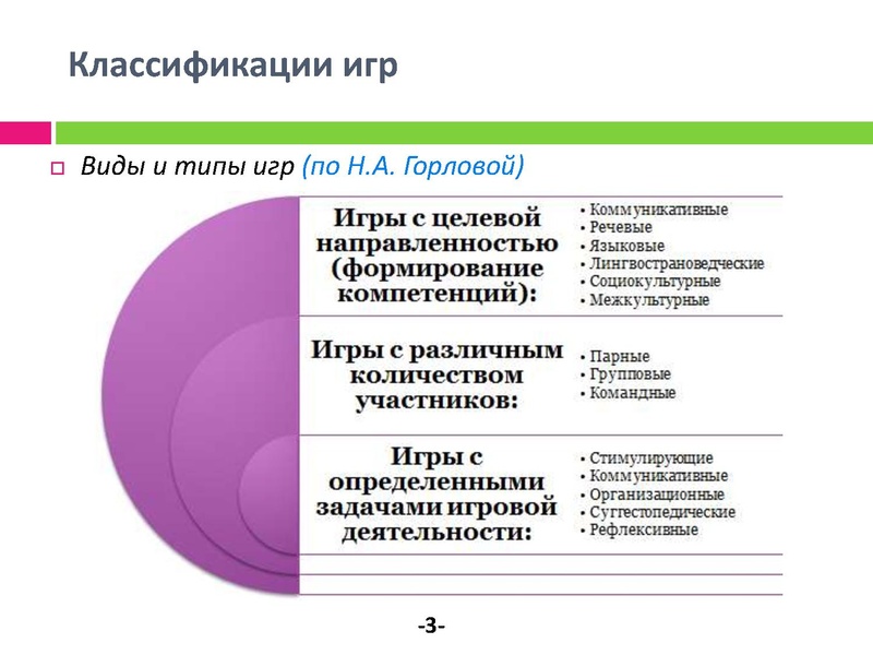 Файл:Игровые приемы Мамедова Т.Э..pdf