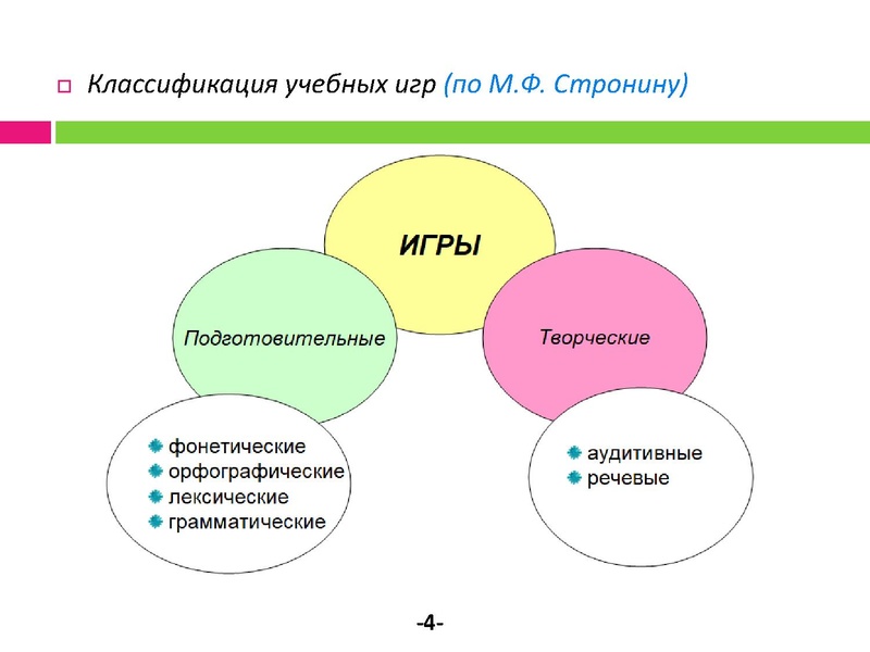 Файл:Игровые приемы Мамедова Т.Э..pdf