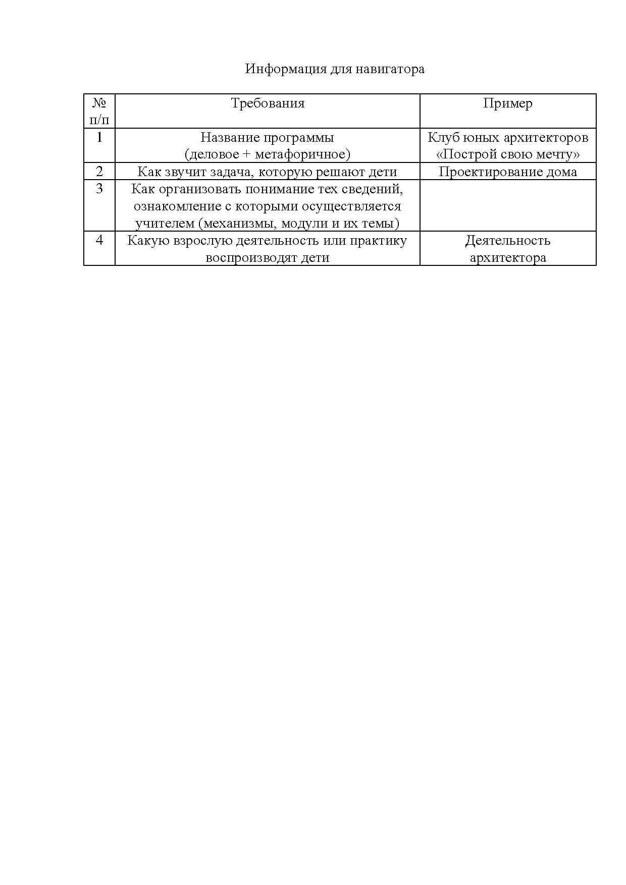 Информация для навигатора.pdf