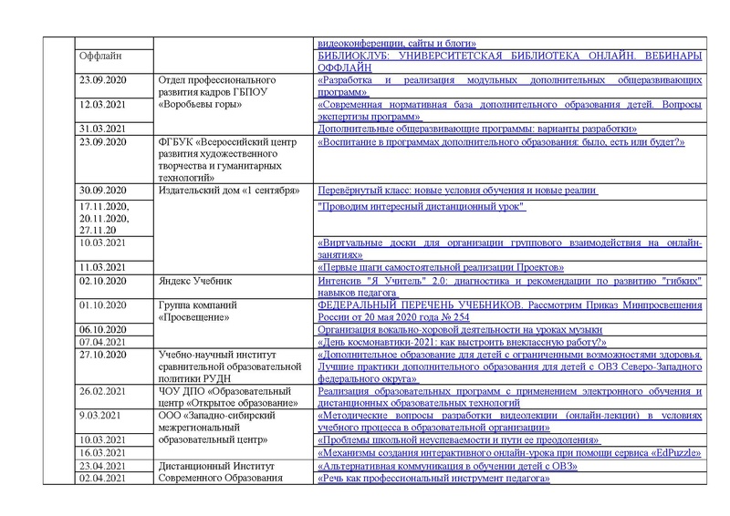 Файл:Отчет ГМО учителей музыки 2020-2021 на сайт.pdf