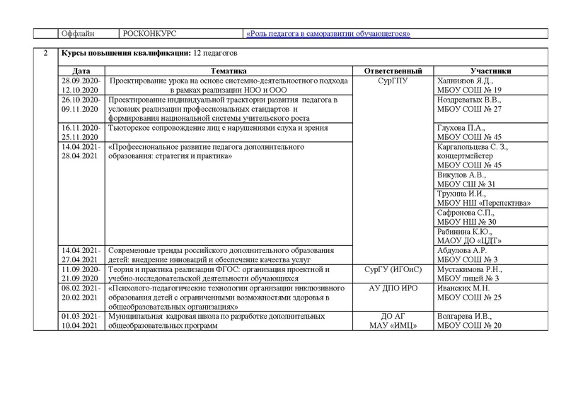 Файл:Отчет ГМО учителей музыки 2020-2021 на сайт.pdf