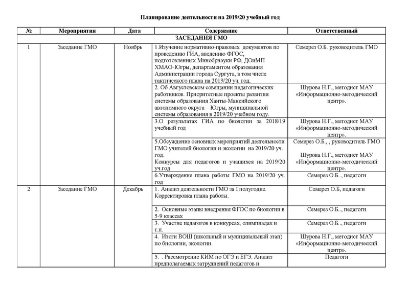 Файл:План ГМО учителей биологии 19-20 ред.pdf