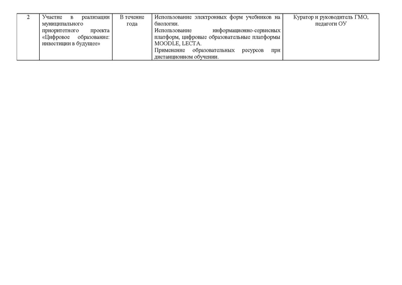 Файл:План ГМО учителей биологии 19-20 ред.pdf