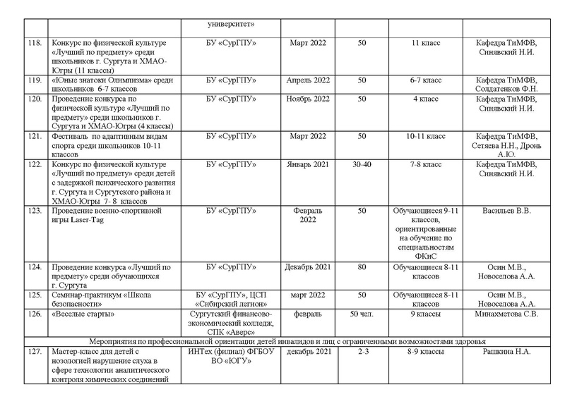 Файл:План по проф самоопределению 2021-2022.pdf