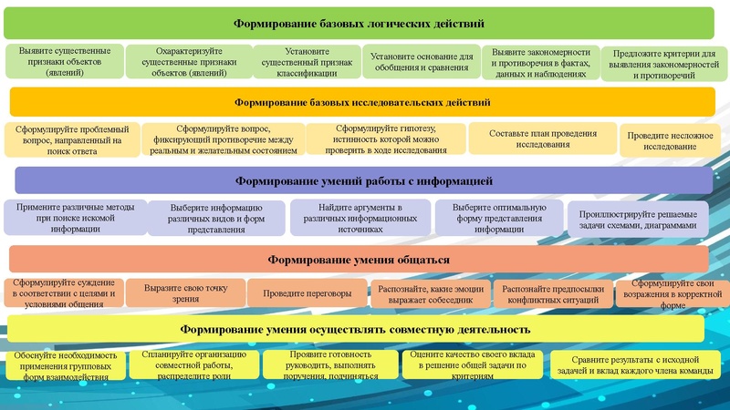 Файл:Презентация на ГМО НШ.pdf