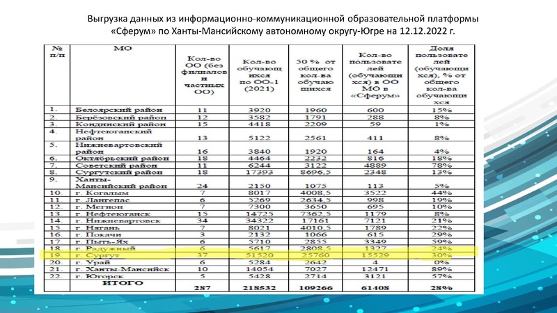 Файл:Презентация на ГМО НШ.pdf