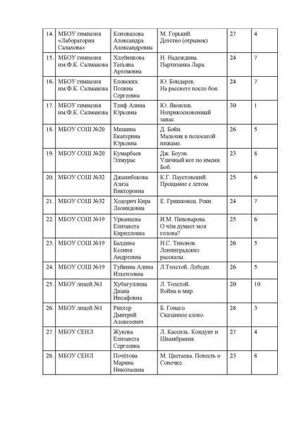 Файл:Протокол г.Сургут.pdf
