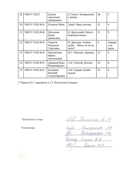 Файл:Протокол г.Сургут.pdf
