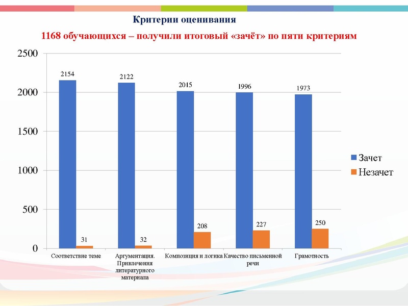 Файл:Совещание 26.11.2021.pdf