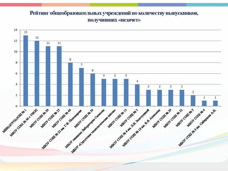 Файл:Совещание 26.11.2021.pdf