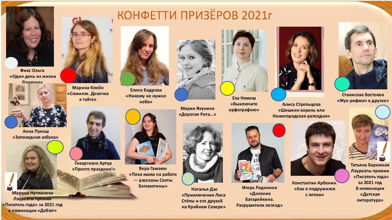 Файл:Современные детские писатели 2022.pdf