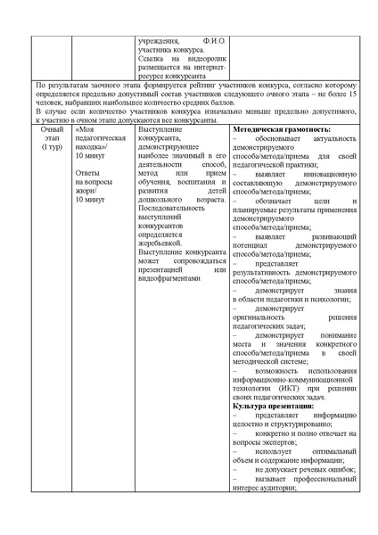 Файл:Содержание КППМ Воспитатель года18.07.23.pdf
