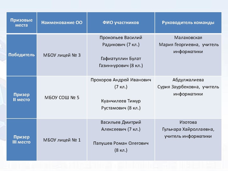 Файл:3. Раимбакиева Л.Х..pdf