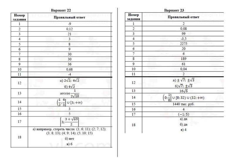 Файл:Ответы варианты 20 -22 за 2022.pdf