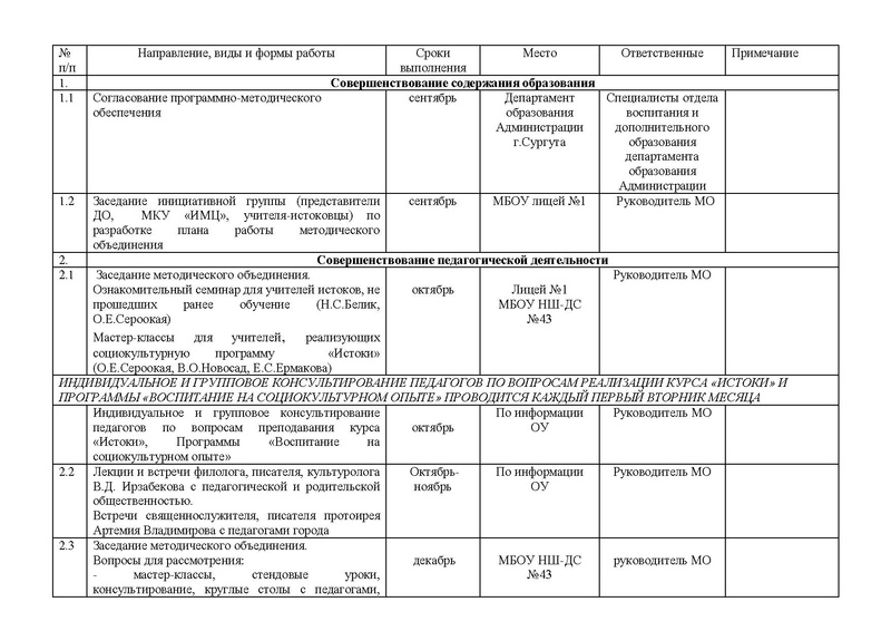 Файл:План работы ГМО Истоки на 14-15 год.pdf