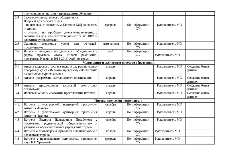Файл:План работы ГМО Истоки на 14-15 год.pdf
