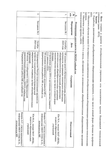 Файл:План работы МК НТО 2024.pdf