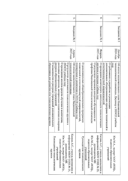 Файл:План работы МК НТО 2024.pdf