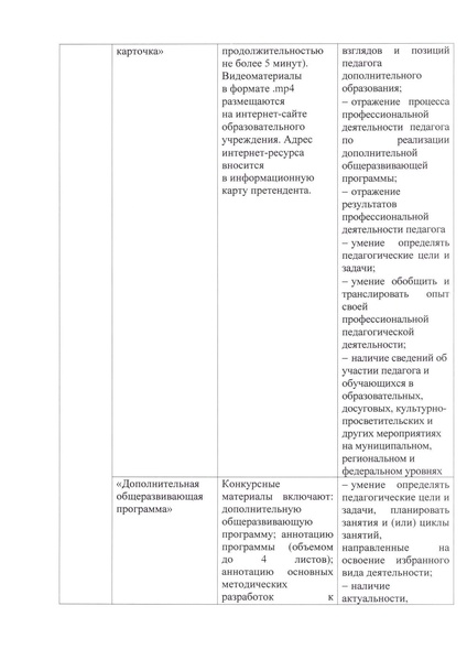 Файл:Приложение к приказу1 2023 compressed.pdf