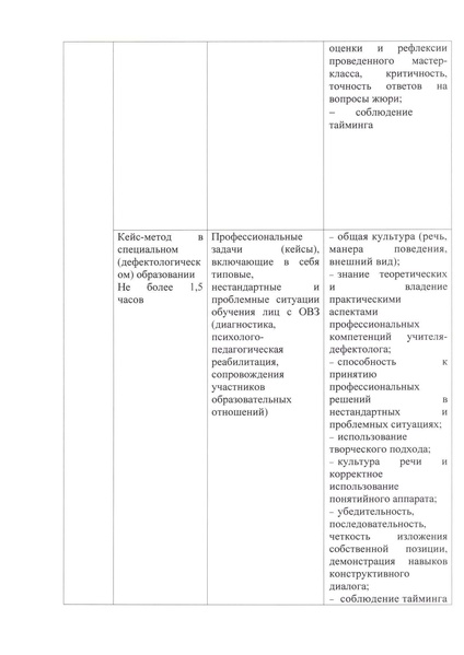 Файл:Приложение к приказу1 2023 compressed.pdf
