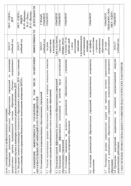 Файл:Такт плна мероприятий Сургут 26-27.pdf