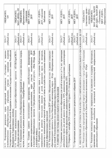 Файл:Такт плна мероприятий Сургут 26-27.pdf