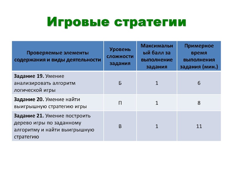 Файл:12.04.2022 Романова Э.Н. ЕГЭ информатика.pdf