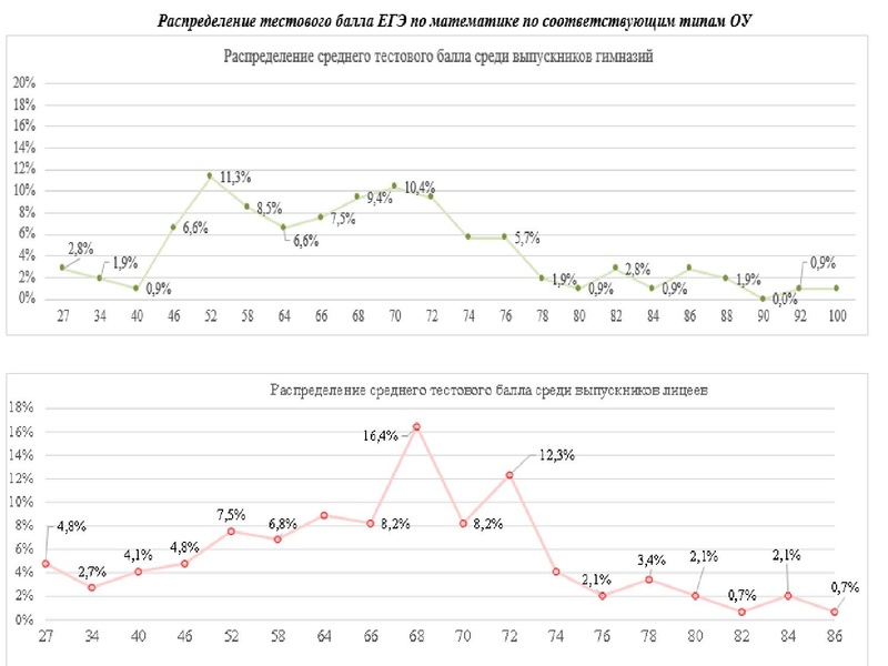 Файл:2. Анализ ГИА 2023 Громенюк.pdf