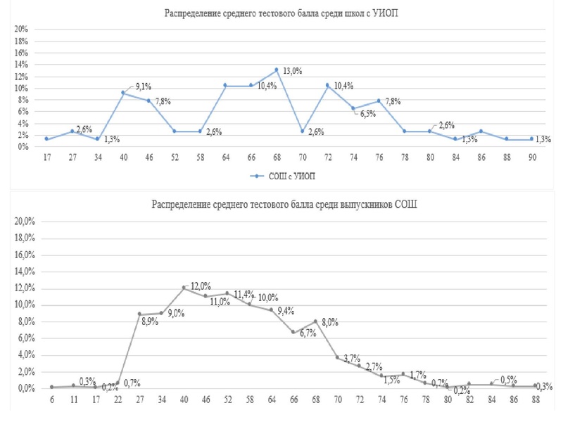 Файл:2. Анализ ГИА 2023 Громенюк.pdf