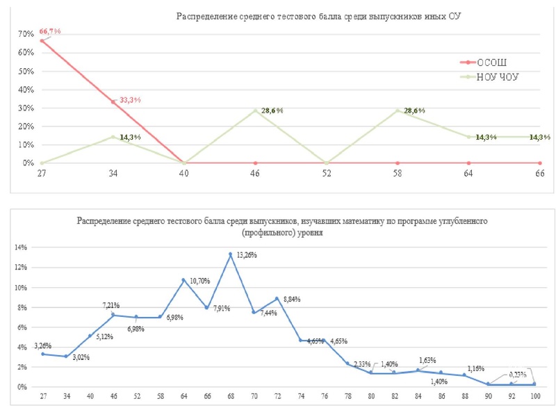 Файл:2. Анализ ГИА 2023 Громенюк.pdf