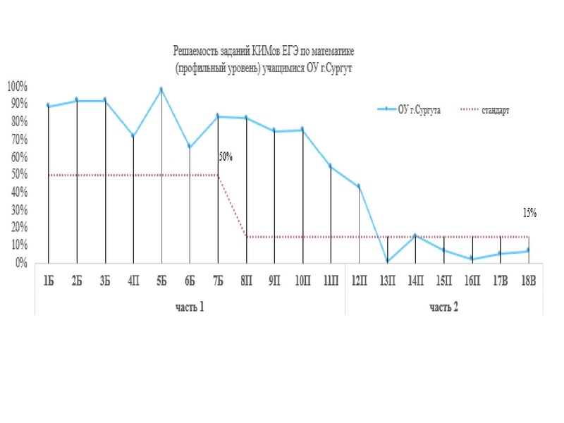 Файл:2. Анализ ГИА 2023 Громенюк.pdf