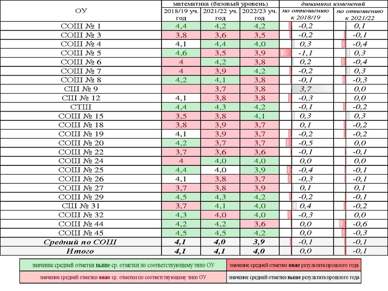 Файл:2. Анализ ГИА 2023 Громенюк.pdf