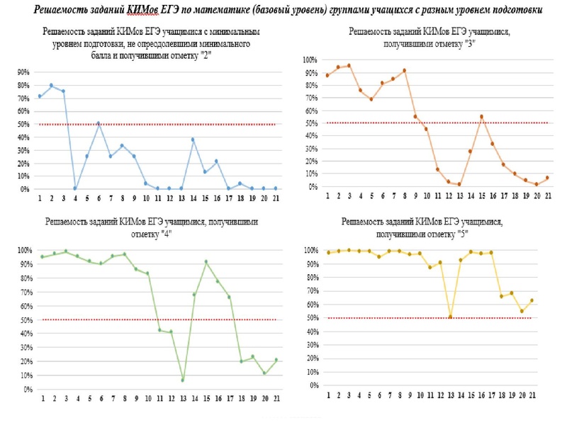 Файл:2. Анализ ГИА 2023 Громенюк.pdf
