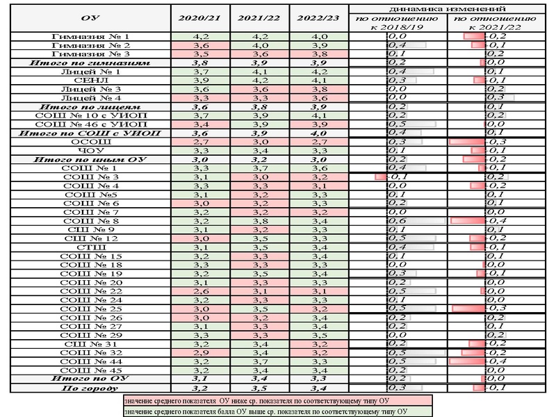 Файл:2. Анализ ГИА 2023 Громенюк.pdf