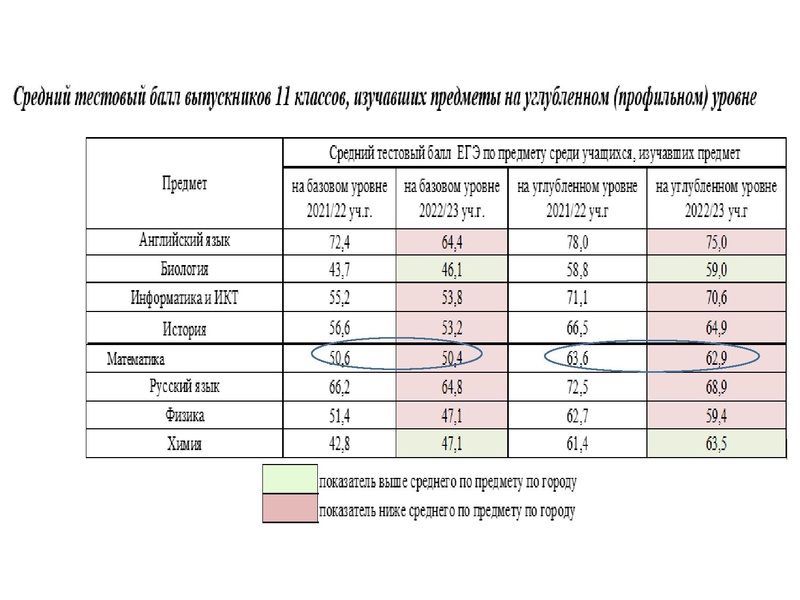 Файл:2. Анализ ГИА 2023 Громенюк.pdf