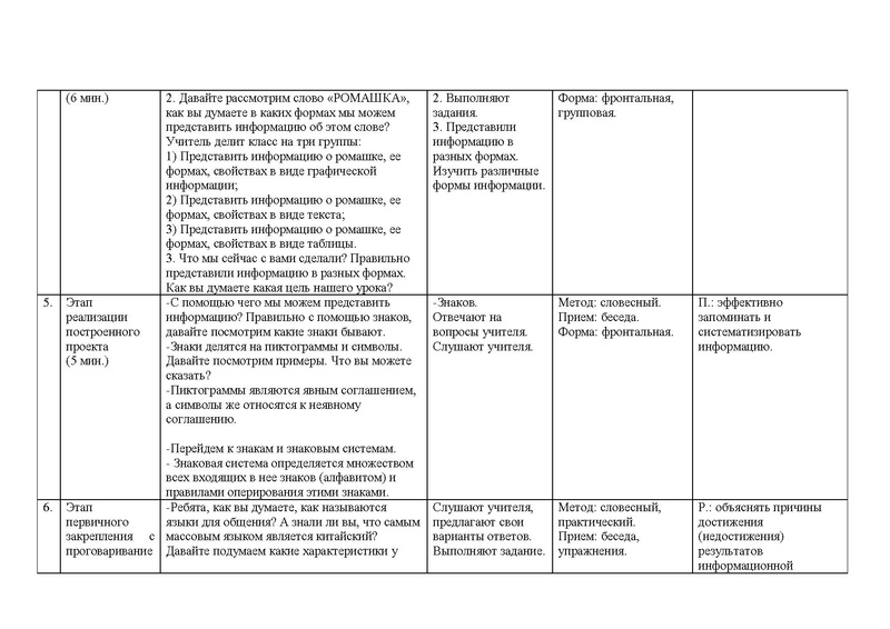 Файл:Вернисаж. тема «Представление информации» (2).pdf