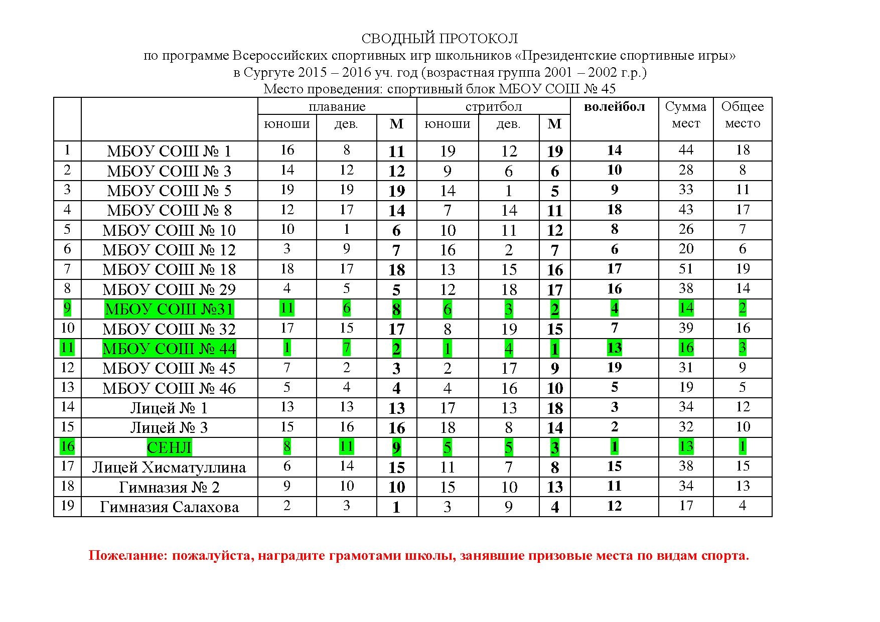 Итоги 2001-2002.pdf