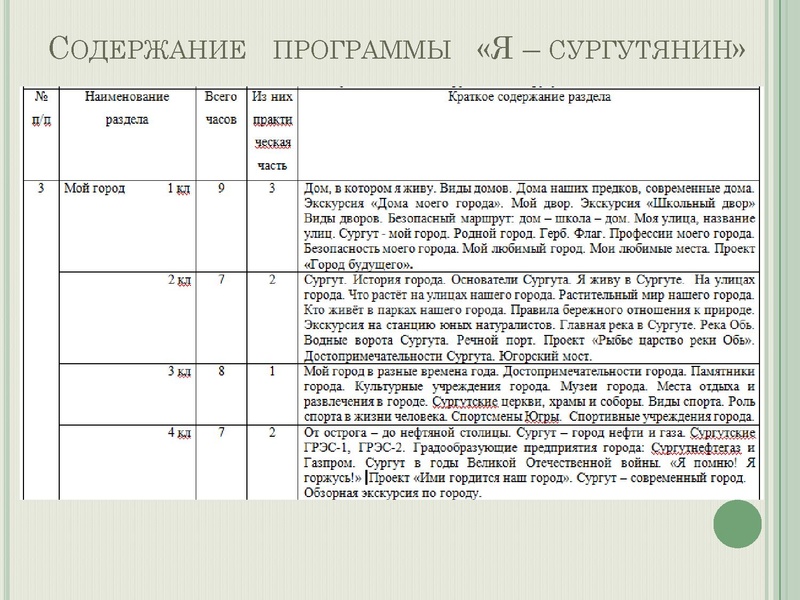 Файл:МО я сургутянин.pdf