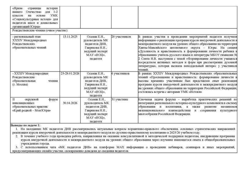 Файл:Отчет МК ДНВ 25-26.pdf
