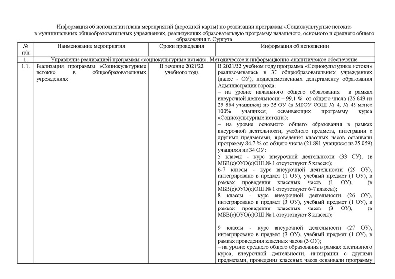 Файл:Отчет по реализации ДК на сайт.pdf